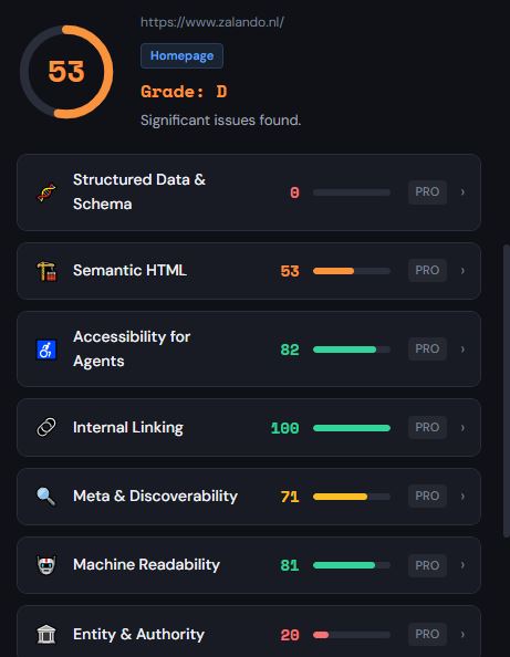 Glippy Chrome Extension showing GEO readiness score with per-category breakdown